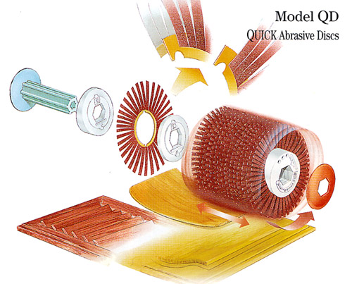 Picture of a Model QD Quick Abrasive Disc